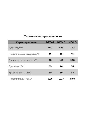 Вентилятор накладной NEO обратный клапан тяговый выключатель D125 ERA