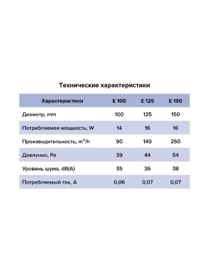 Вентилятор накладной E D125 сетка обратный клапан тяговый выключатель ERA