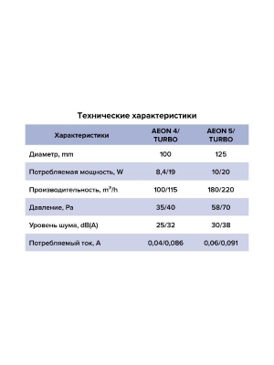 Вентилятор накладной AEON D125 обр.клапан MRH DICITI